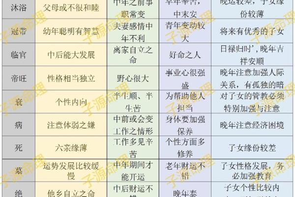 八字解析离婚时间:如何通过命理预判感情转折点 八字解析离婚时间:如何通过命理预判感情转折点