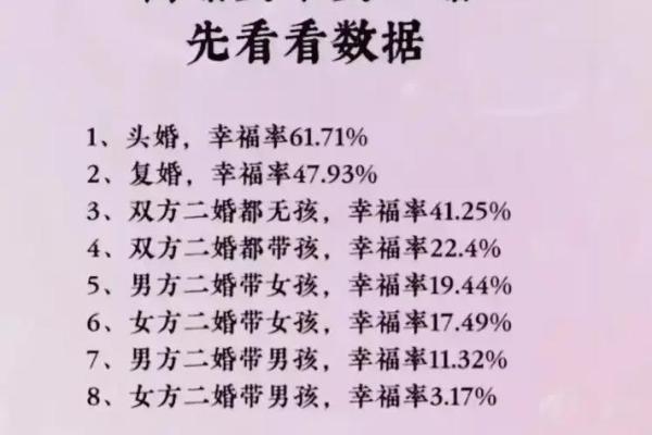 男命甲子二婚,如何迎接更美好的婚姻生活 男命甲子二婚,如何迎接更美好的婚姻生活