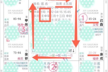 破解生辰八字密码，预测未来十年的运势走势