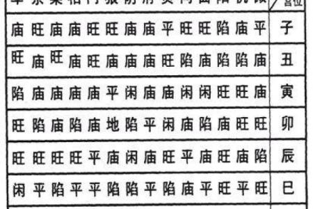 紫微斗数与八字的区别，哪个更能预测命运？