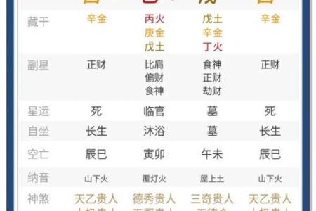 八字命理解析：八个字如何影响你的一生？