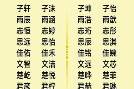 免费在线起名工具，帮您为宝宝选择吉利名字