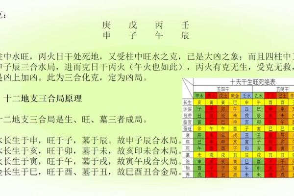 三合五行图解密:如何运用五行理论改善运势 三合五行图解密:如何运用五行理论改善运势