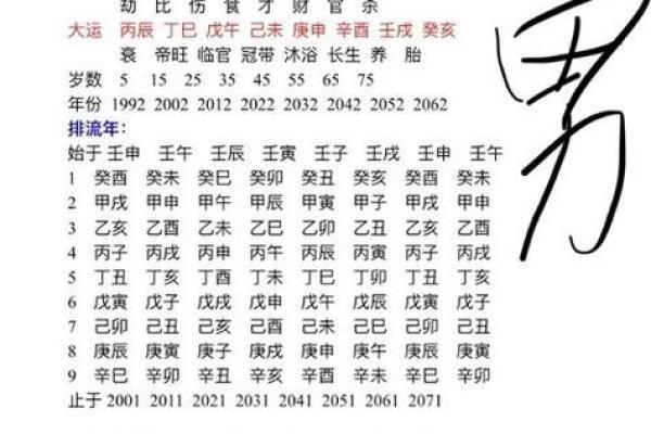 鸡年出生的人如何破解八字中的命运密码? 鸡年出生的人如何破解八字中的命运密码?