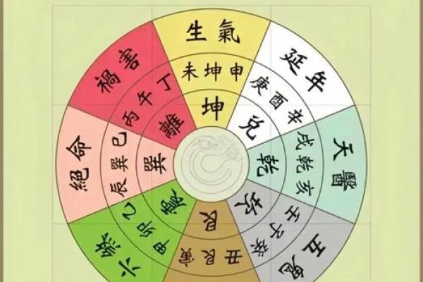 五行选宅技巧揭秘,让你的家居风水更和谐 五行选宅技巧揭秘,让你的家居风水更和谐