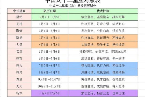 农历的星座性格解析 农历的星座性格解析