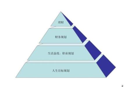 本命年牛女的财务规划建议
