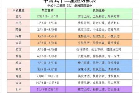 农历的星座性格解析