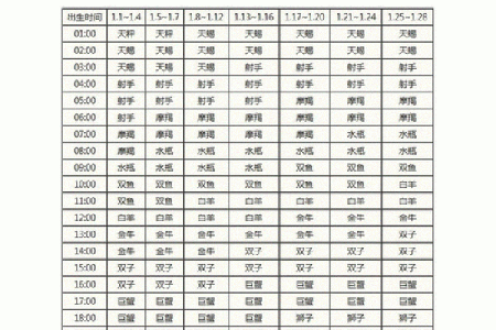 农历星座揭秘