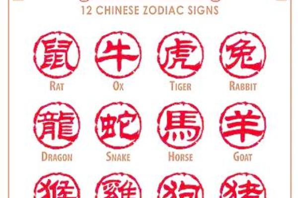 十二生肖运势走向:适合做的决策与行动 十二生肖运势走向:适合做的决策与行动