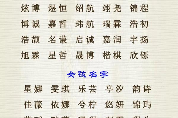 生辰八字取名字打分,如何选个好名字让人生事事顺利? 生辰八字取名字打分,如何选个好名字让人生事事顺利?