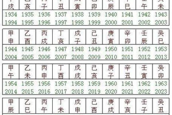 甲子婚姻对男女关系的影响,你准备好了吗? 甲子婚姻对男女关系的影响,你准备好了吗?