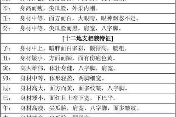 生辰八字排盘算命详解:揭开命运的神秘面纱,找到你的幸运密码! 生辰八字排盘算命详解:揭开命运的神秘面纱,找到你的幸运密码!
