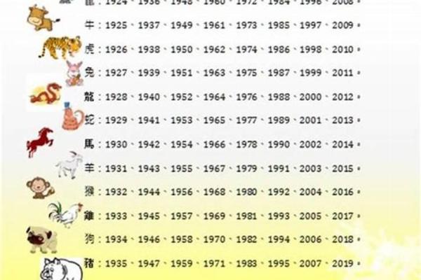 十二生肖事业与感情运势全方位分析 十二生肖事业与感情运势全方位分析