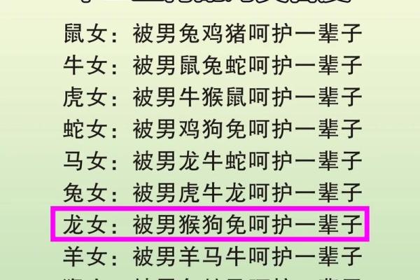 属羊女与属狗男的关系适配度如何 属羊女与属狗男的关系适配度如何