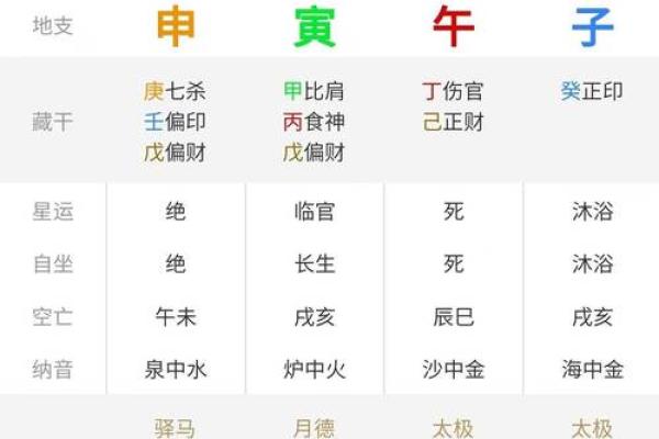 通过免费八字测算,了解你的人生走势 通过免费八字测算,了解你的人生走势