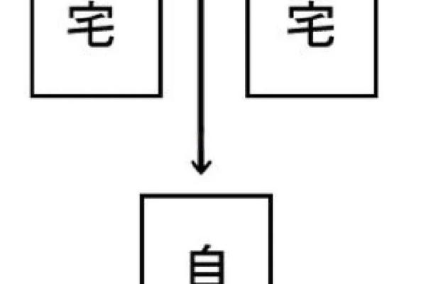 家居风水布局视频全集下载助你提升运势 家居风水布局视频全集下载助你提升运势
