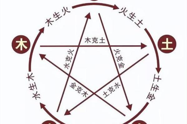 艺五行属什么?揭开五行与艺术的神秘关系 艺五行属什么?揭开五行与艺术的神秘关系