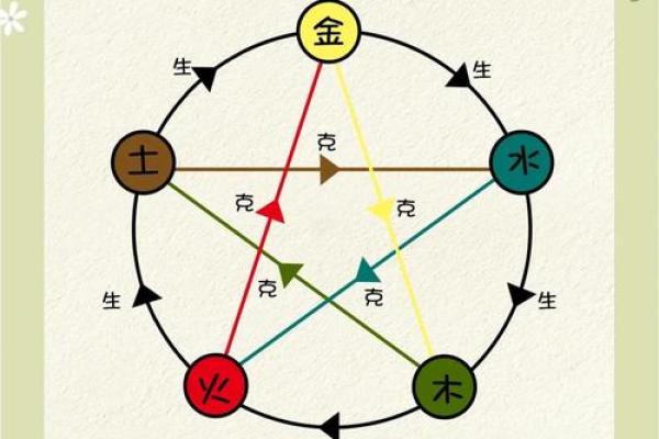 艺五行属什么?揭开五行与艺术的神秘关系 艺五行属什么?揭开五行与艺术的神秘关系