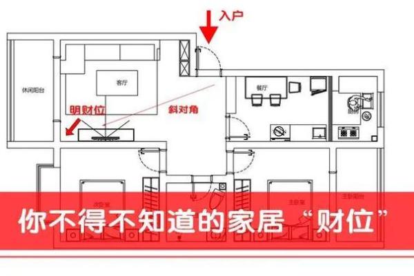 风水财位的正确开运方法,助你事业兴旺 风水财位的正确开运方法,助你事业兴旺