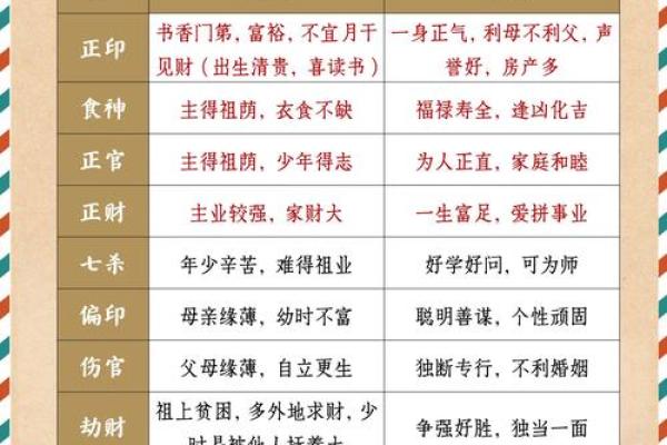 八字神煞童子煞的真相及破解方法 八字神煞童子煞的真相及破解方法