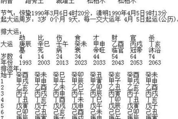 用生辰八字算出你最合适的结婚年份,错过就可惜 用生辰八字算出你最合适的结婚年份,错过就可惜