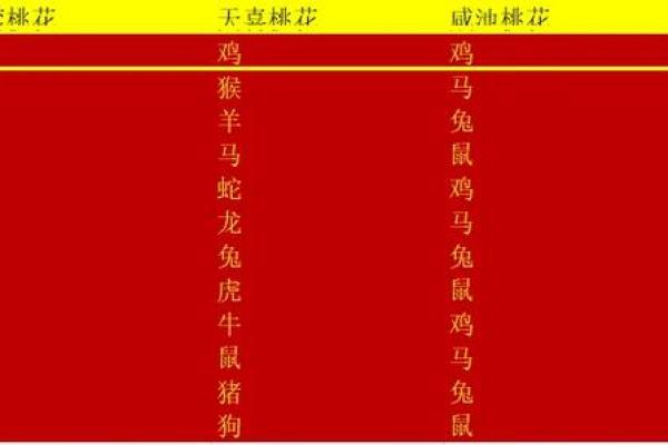 生肖猴子配对指南:最匹配的属相有哪些 生肖猴子配对指南:最匹配的属相有哪些