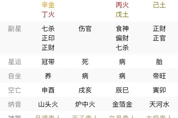 名字的生辰八字揭秘:如何通过名字找到命运的密码 名字的生辰八字揭秘:如何通过名字找到命运的密码