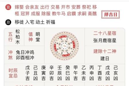 农历，值得纪念的特殊时刻