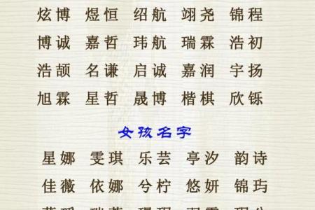 生辰八字取名字打分，如何选个好名字让人生事事顺利？