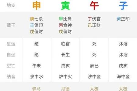 通过免费八字测算，了解你的人生走势