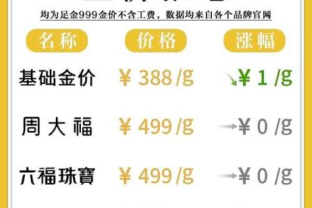 农历二月二十九对你有什么影响？专家为你解答