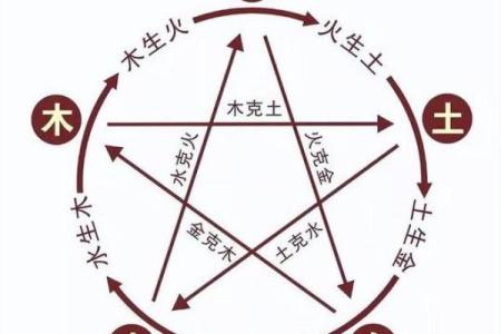 艺五行属什么？揭开五行与艺术的神秘关系