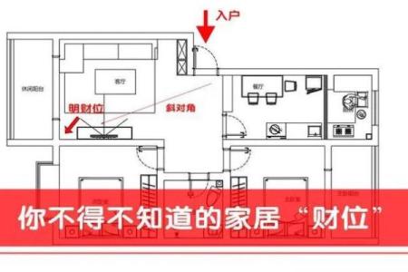 风水财位的正确开运方法，助你事业兴旺
