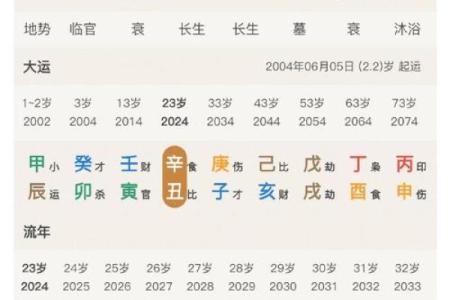 八字生辰在婚姻中的作用，影响你爱情的关键因素