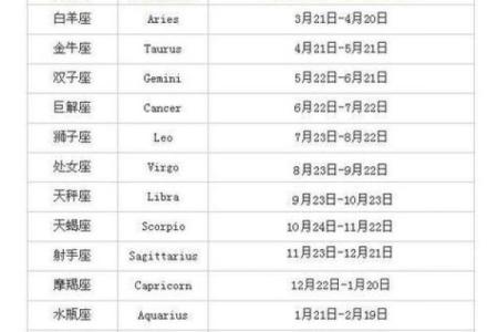 农历是哪一个星座？你知道吗