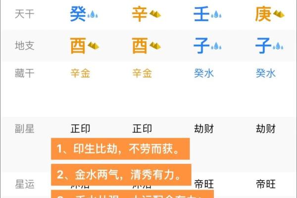 四柱八字分析:解密你婚姻幸福的关键因素 四柱八字分析:解密你婚姻幸福的关键因素