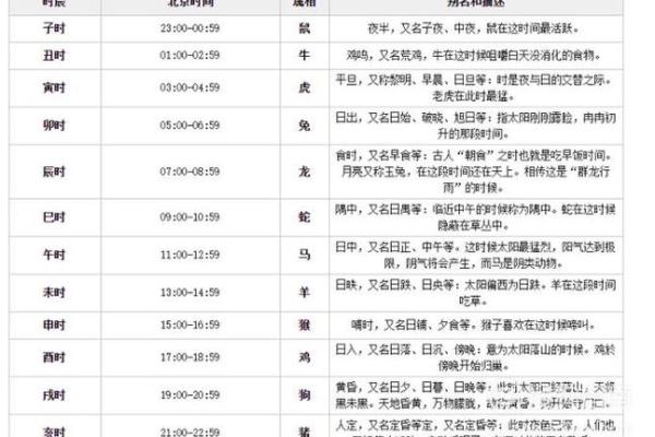时辰吉凶一览表:万年历帮你破解运势密码 时辰吉凶一览表:万年历帮你破解运势密码