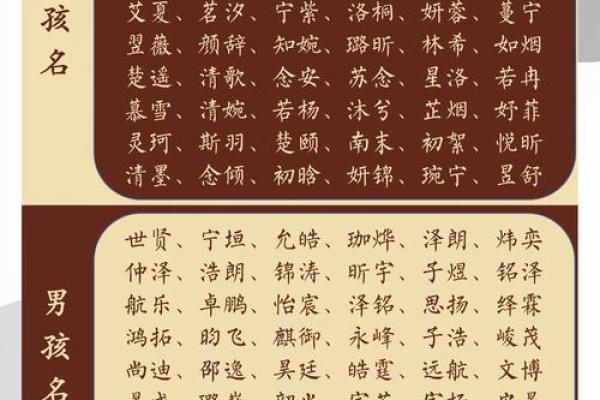 普姓宝宝起名:如何为普姓宝宝挑选一个独特的名字 普姓宝宝起名:如何为普姓宝宝挑选一个独特的名字