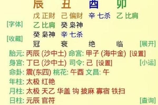生辰八字的字与命格如何相互作用 生辰八字的字与命格如何相互作用