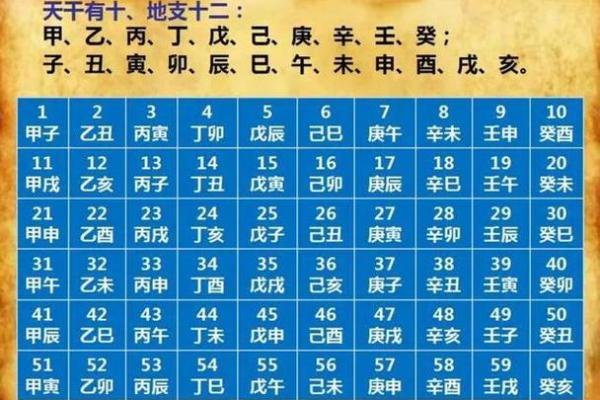 生辰八字的字与命格如何相互作用 生辰八字的字与命格如何相互作用