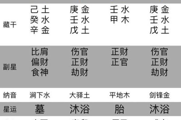掌握生辰八字,轻松解读个人命运走势 掌握生辰八字,轻松解读个人命运走势