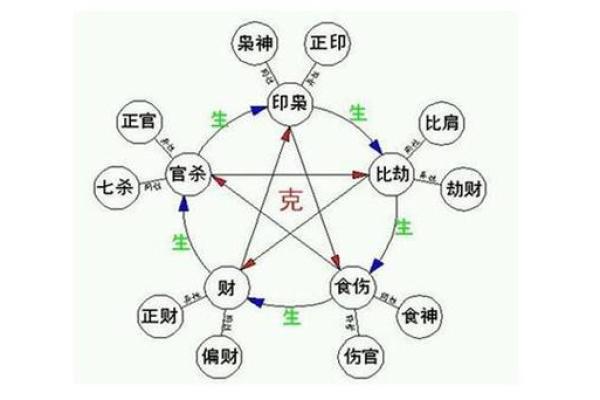 掌握生辰八字,轻松解读个人命运走势 掌握生辰八字,轻松解读个人命运走势