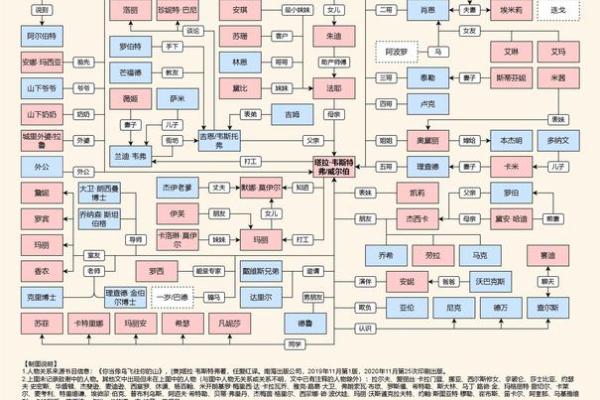 大人物名字的选择与他们的成就有何关联 大人物名字的选择与他们的成就有何关联
