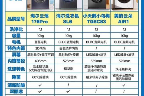 洗衣机五行揭秘:如何根据五行挑选适合你的洗衣机? 洗衣机五行揭秘:如何根据五行挑选适合你的洗衣机?