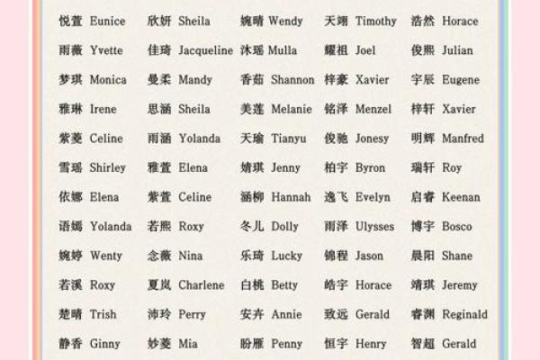如何为你的宝宝挑选一个优雅的英国女孩名字