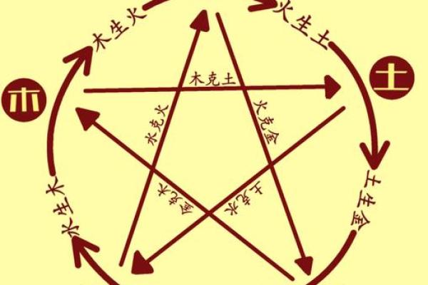 三十日五行的智慧:如何在日常中运用五行理论 三十日五行的智慧:如何在日常中运用五行理论