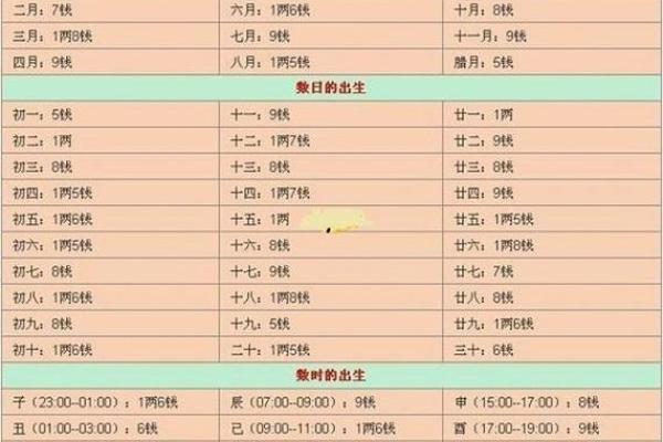 揭秘个人生辰八字:如何通过八字了解你的命运走势 揭秘个人生辰八字:如何通过八字了解你的命运走势