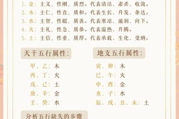 生辰八字透露你的五行缺失,简单教你补救方法 生辰八字透露你的五行缺失,简单教你补救方法