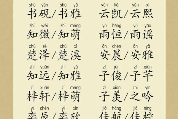 女宝宝名字大全:经典与创新的完美结合 女宝宝名字大全:经典与创新的完美结合